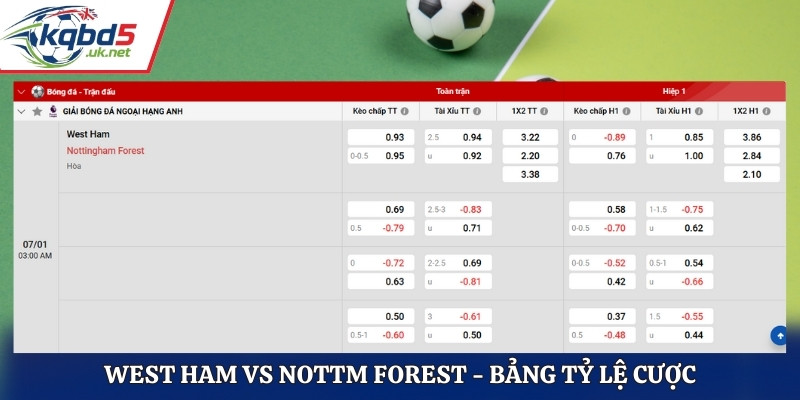 Bảng tỷ lệ cược giữa West Ham vs Nottm Forest 03h00 07/01/2026