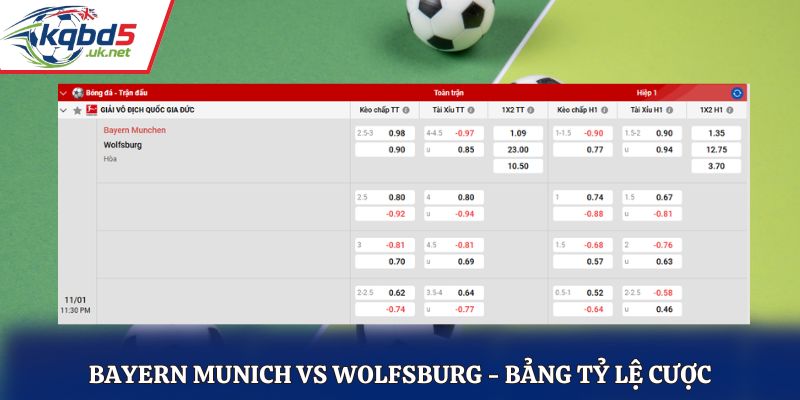Bảng tỷ lệ kèo trước trận Bayern Munich vs Wolfsburg
